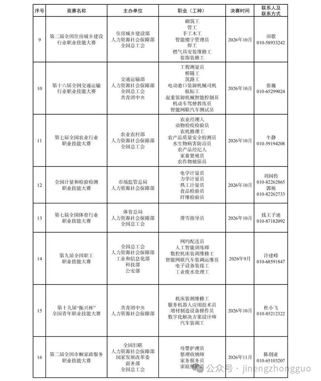 计划表 | 2025年至2028年全国行业职业技能竞赛（一类职业技能大赛）