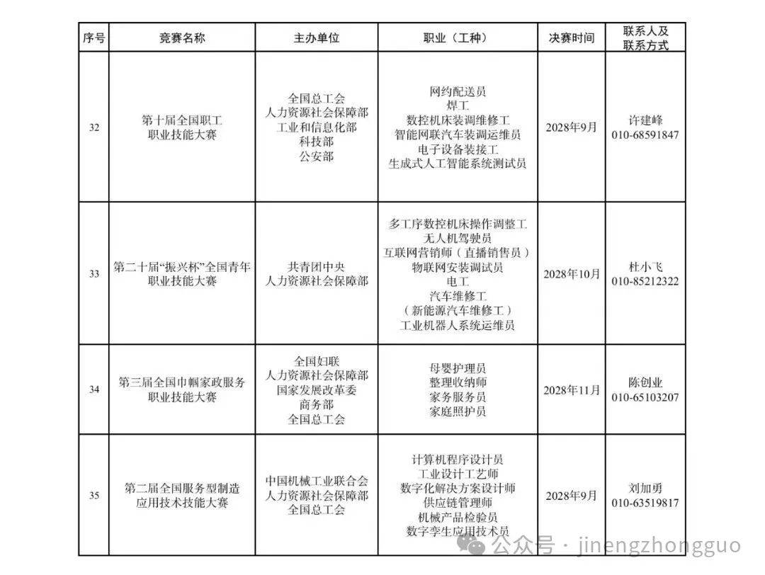 计划表 | 2025年至2028年全国行业职业技能竞赛（一类职业技能大赛）