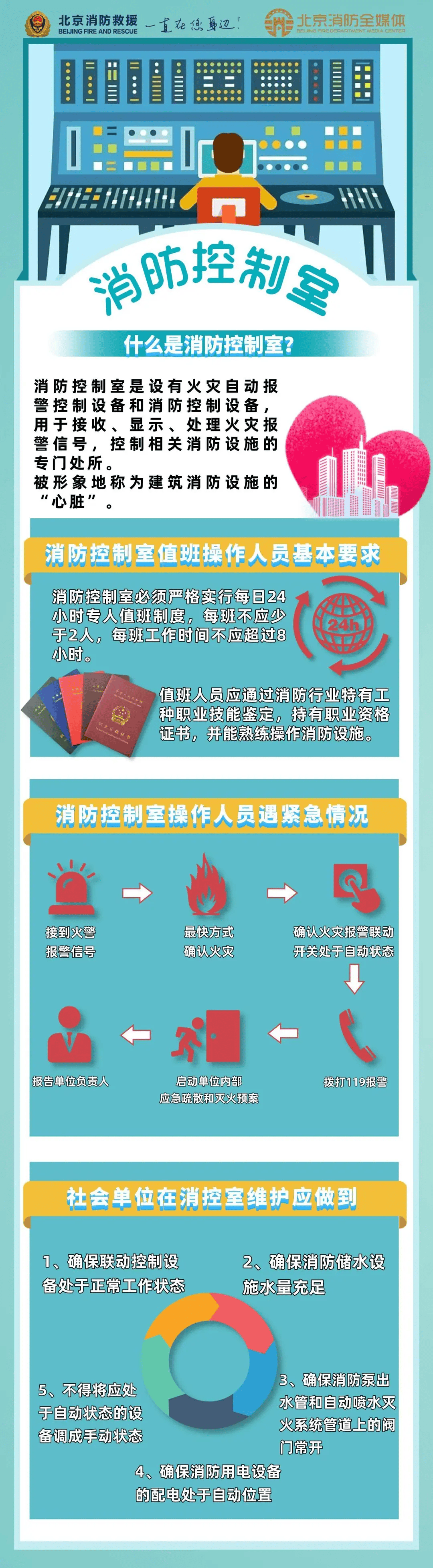 【丰台消防知识汇】消防控制室不是摆设！了解这个重要的地方！