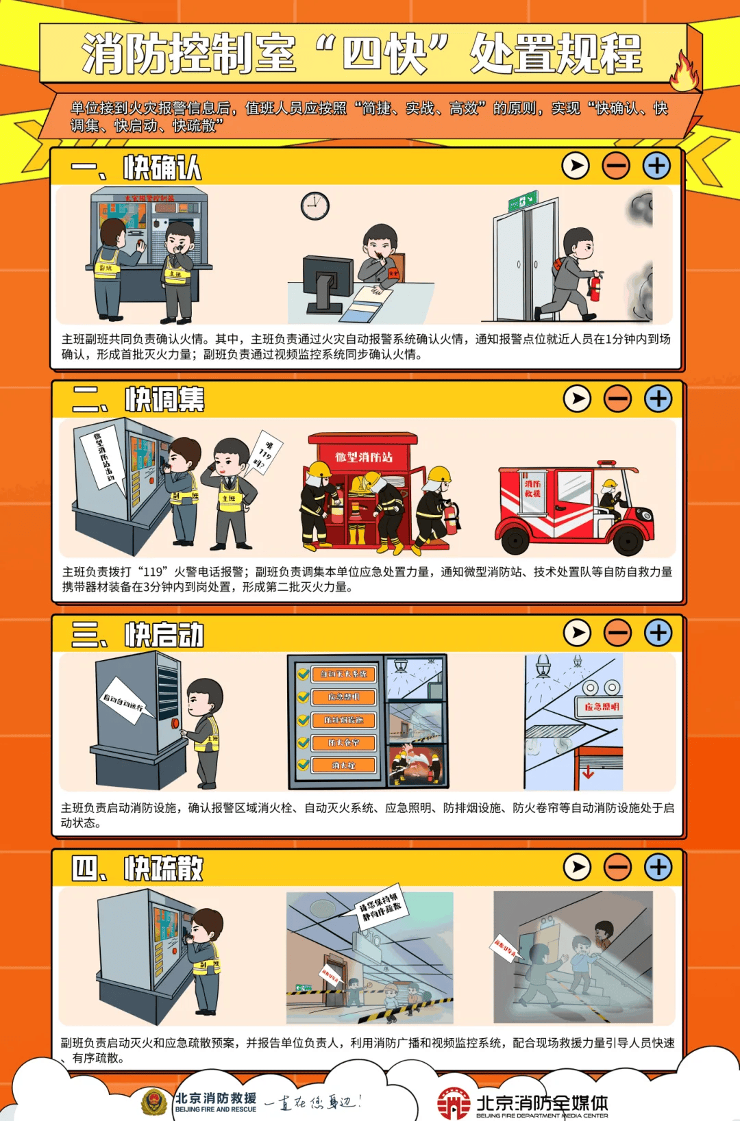 【丰台消防知识汇】消防控制室不是摆设！了解这个重要的地方！