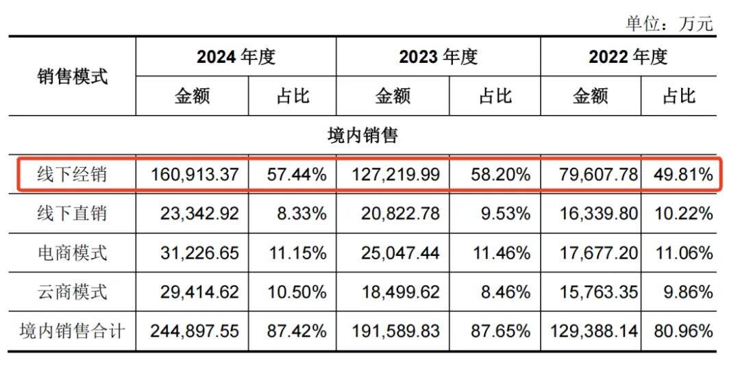 一年净赚5亿!佛山兄妹干出行业第一股,市值超300亿