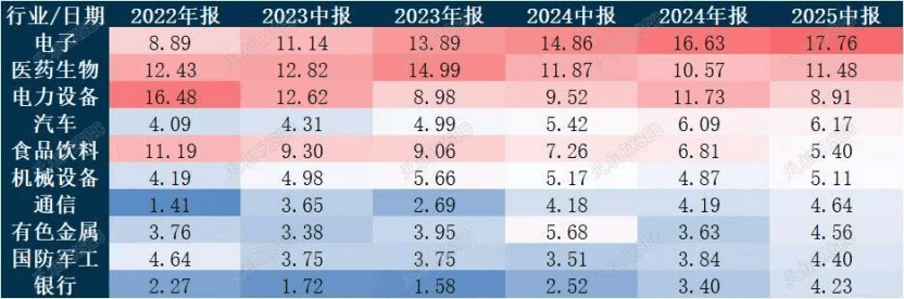 牛市急刹？市场震荡，基金经理怎么看？二季度仍旧重仓宁德时代，港股比例显著提升