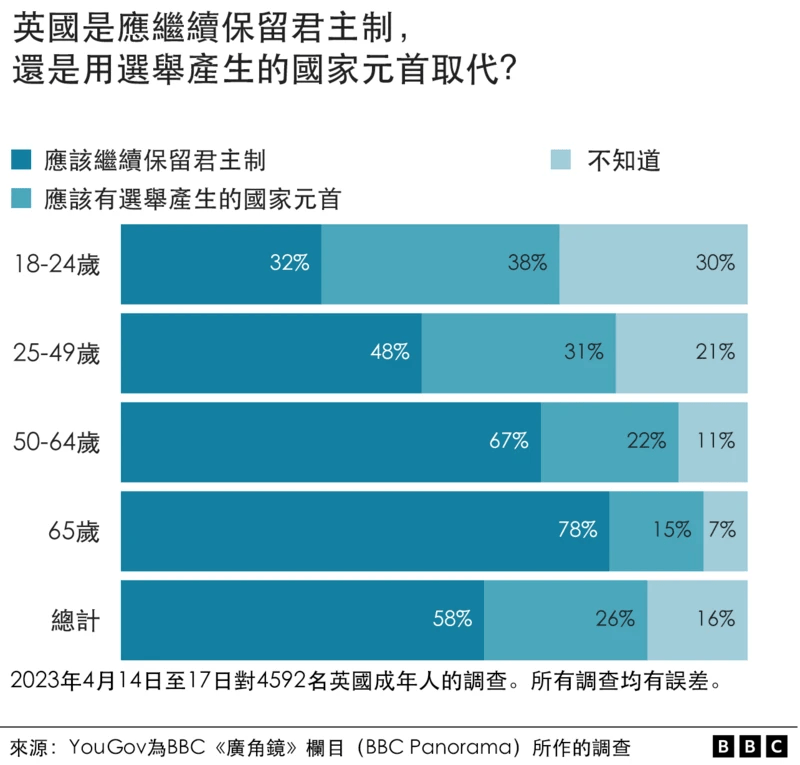威廉王子：等我成为英国国王，我将改革君主制