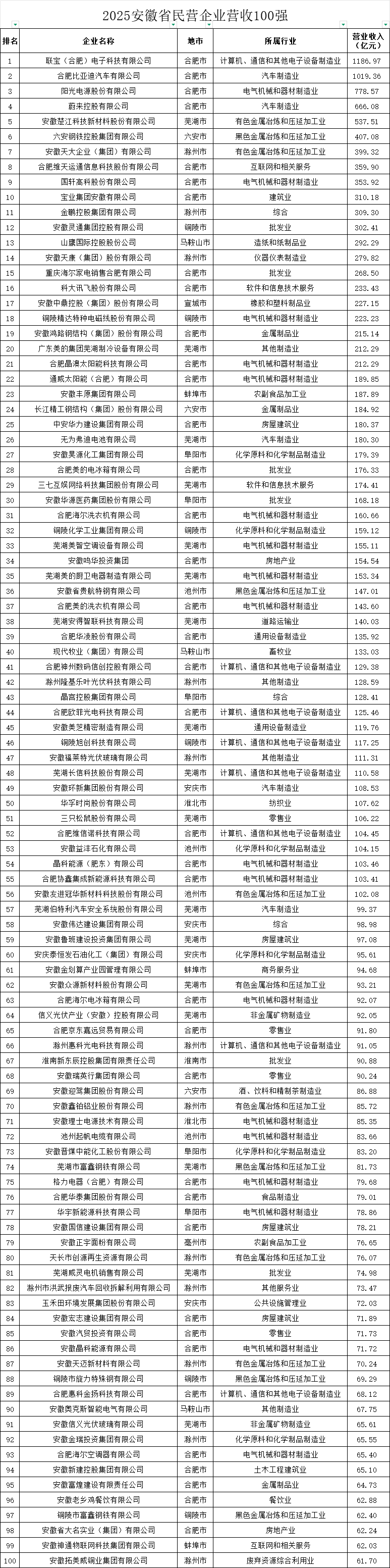 城市24小时 | 又一“国家任务”，哪些地方被委以重任？