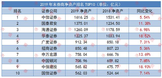 证券机构排名(证券排名前十名排行榜)