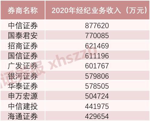 证券机构排名(十大证券机构)
