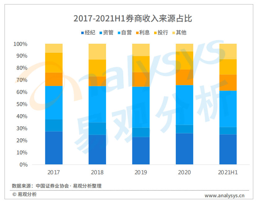 证券市场的现状(证券市场的现状分析论文)
