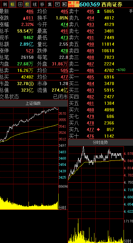 西南证券部(西南证券部门)