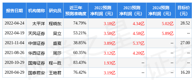 西南证券张刚(西南证券张刚的新浪博客)