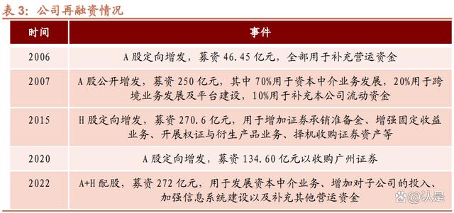 中信里昂证券(中信里昂证券clsa)