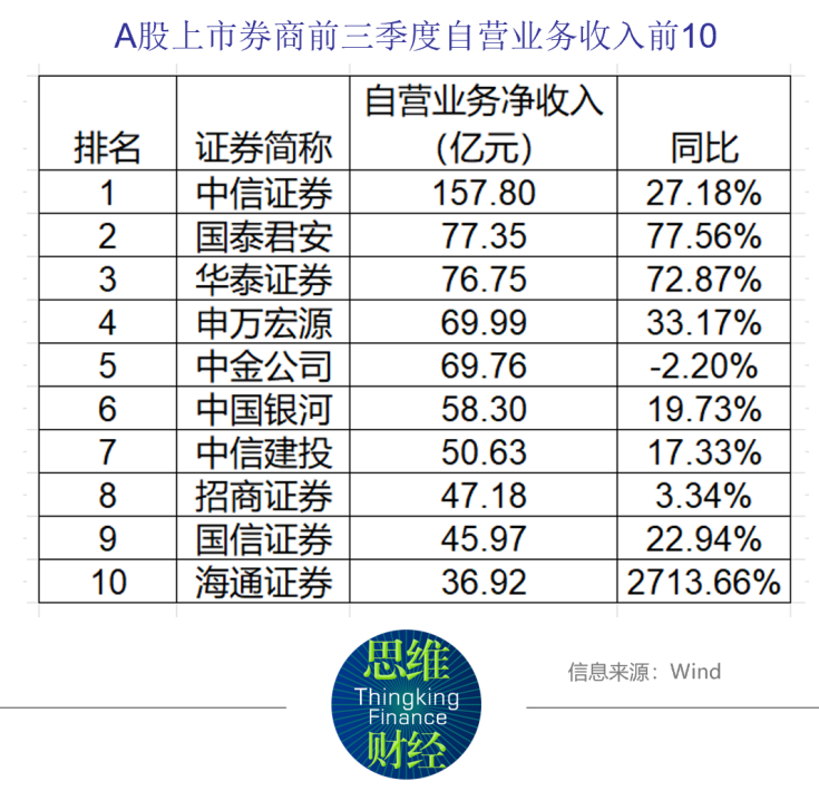 长城证券佣金(长城证券佣金是怎么收的)