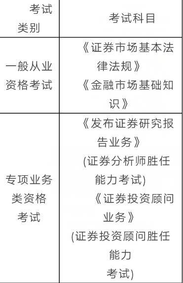证券从业重点(证券从业资格重点)