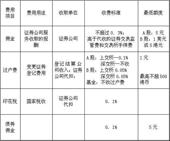 证券从业重点(证券从业资格重点)