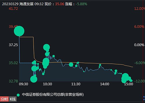 包销证券(包销证券公司取得弃购股份后)