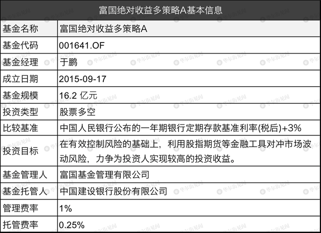 固定收益证券分析(固定收益证券分析期末考试)