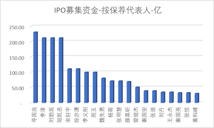安信证券排名(安信证券排名第几位)