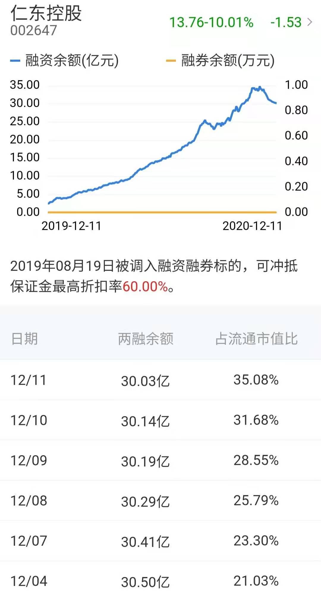 中信证券账号(中信证券账号开头几位)