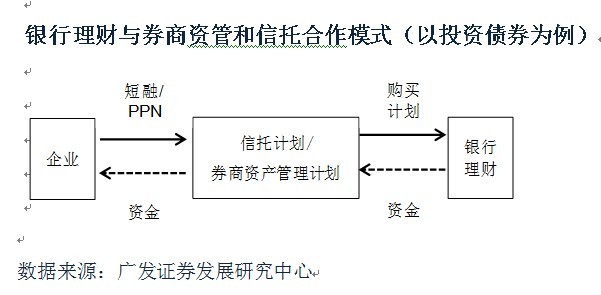 票据资产证券化(票据资产证券化时涉及到哪些费用)