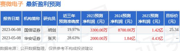 证券分析师年薪(证券分析师年薪多少钱)