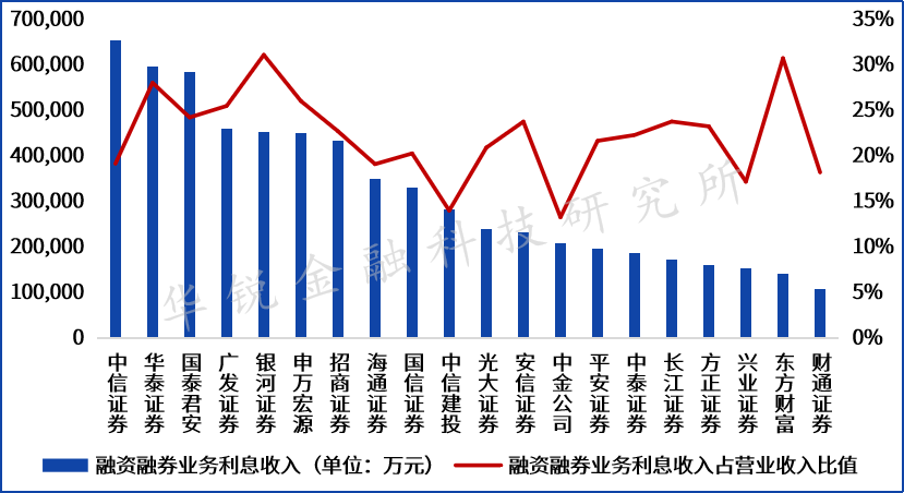 证券市场的现状(中国证券市场现状)