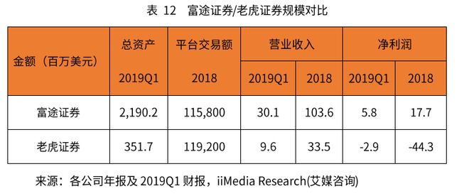富途证券入金(富途证券入金流程)