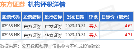 东方证券金典版(东方证券金典版手机)