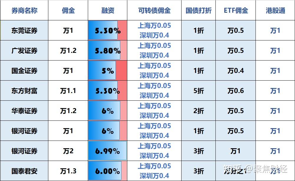 股票开户哪个证券好(股票开户哪个证券好一点)