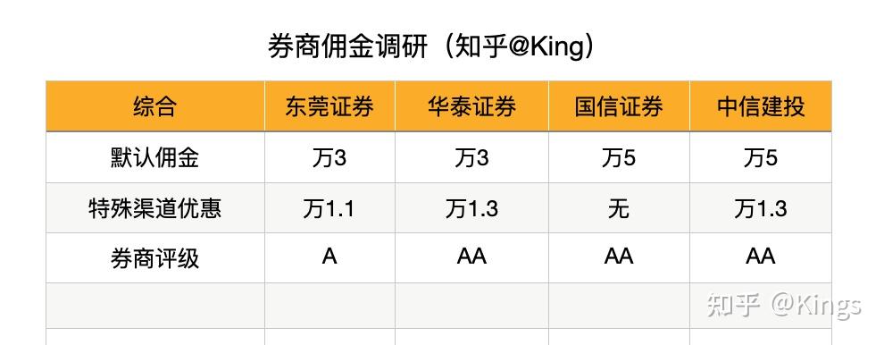 华泰证券手续费多少(华泰证券手续费是万几)