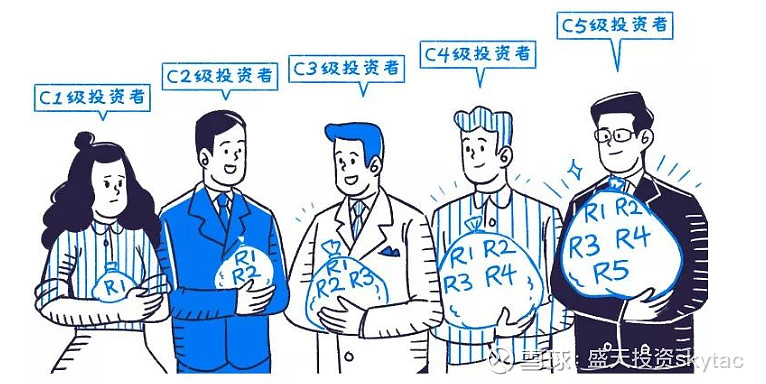 证券适当性(证券适当性管理怎么弄)