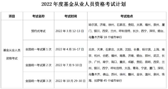 证券从业资格考试什么时候(证券从业资格考试什么时候报名2023)