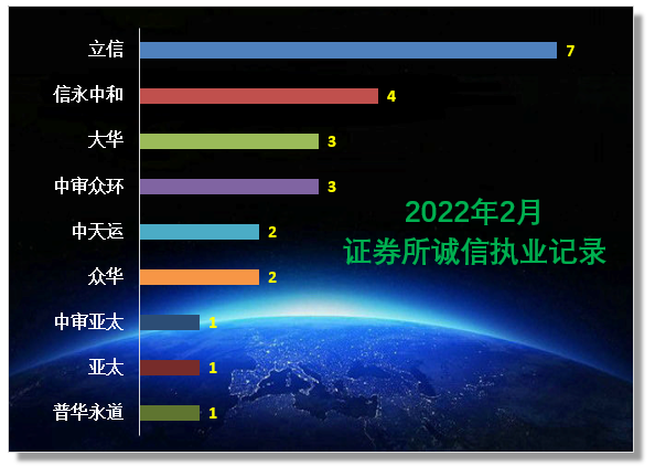 证券执行(证券之星 千股千评)