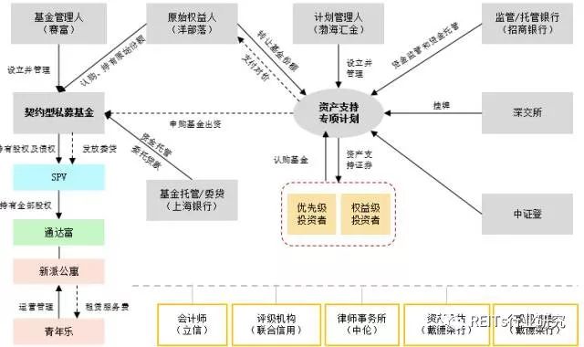 证券资本化(证券资本化abs的解析)