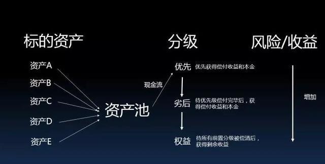 票据资产证券化(票据资产证券化abn)