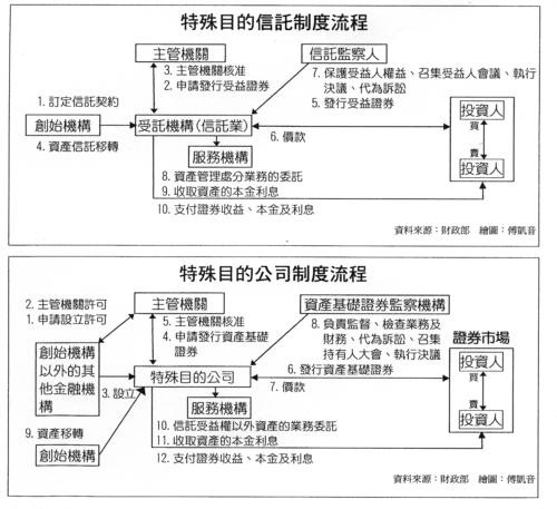 票据资产证券化(票据资产证券化abn)