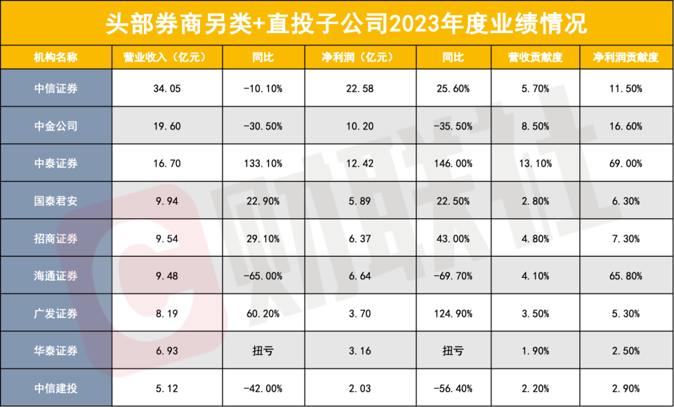 中泰证券投行(中泰证券投行部待遇)