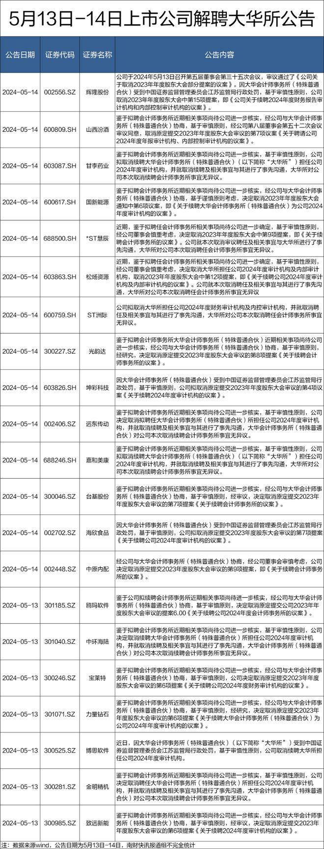 渤海证券合一版(渤海证券操作指南)