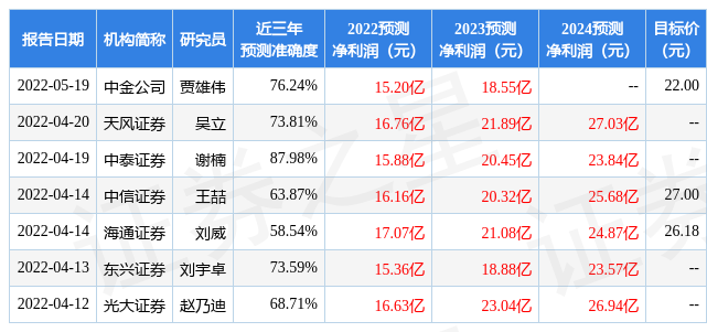 光大证券卓越(光大证券卓越版电脑版如何下载)