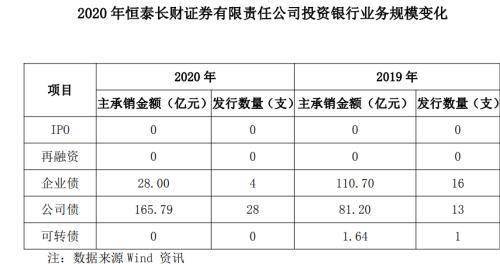 恒泰证券佣金(恒泰证券佣金多少)