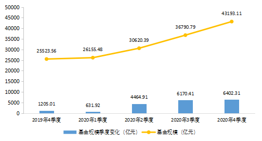 基金证券行业(基金证券行业需要大数据)