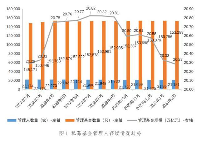 基金证券行业(基金证券行业需要大数据)