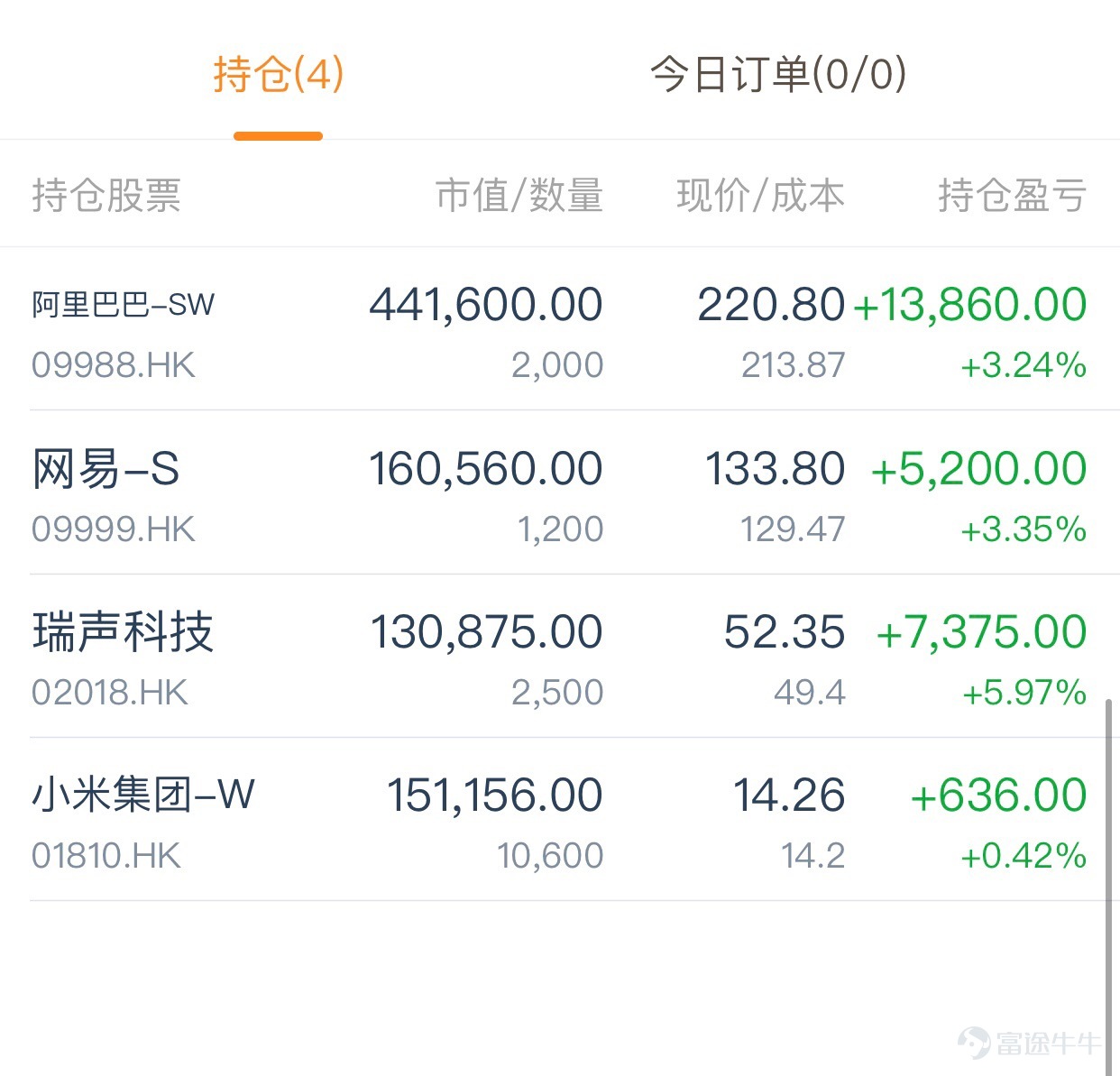 证券模拟交易(证券模拟交易报告)