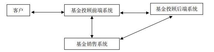 证券接口(证券接口测试)