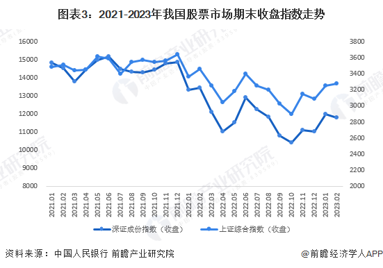 证券市场的现状(我国证券市场的现状)