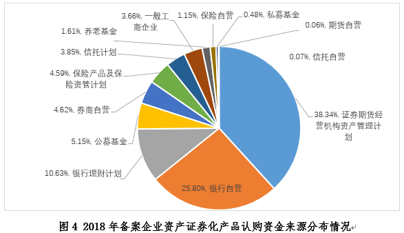 基金证券行业(基金证券行业一定要本科学历吗)