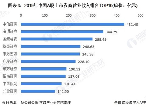 证券市场的现状(中国证券市场的现状)