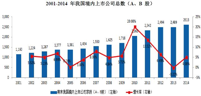 证券市场的现状(中国证券市场的现状)
