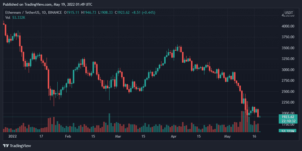 以太坊最新价格(以太坊最新价格行情最近走势)