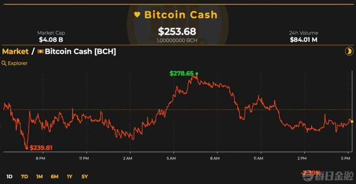 BCH交易网站(bhbank交易所官网)