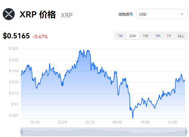 XRP交易平台(xrp币百度百科)