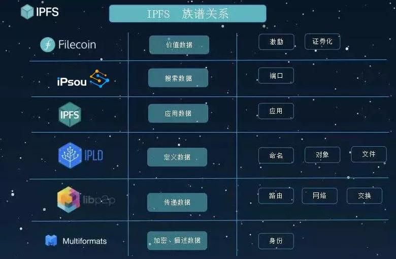 IPFS交易app(ipfs交易所app)